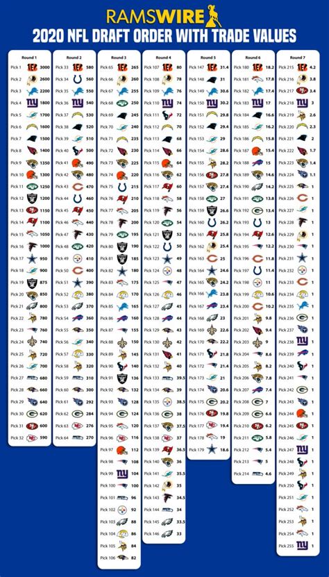 nfl draft picks value chart